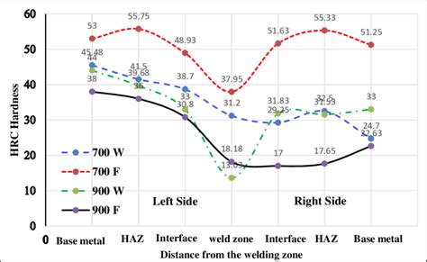 tensile strength to hrc|tensile vs hardness chart.